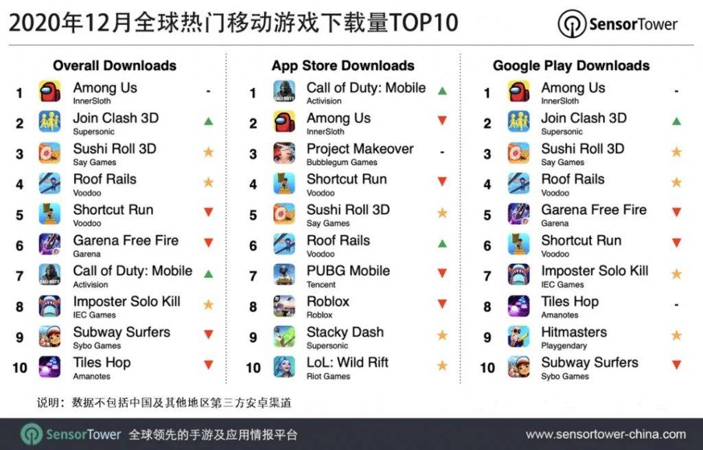 2020手机游戏下载量_2020十大手游排行榜-最新火爆手游下载大全-11773手游