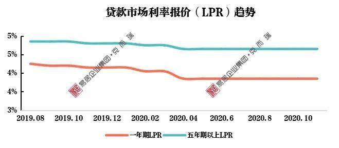 郑州荥阳2020GDP_看过武汉,我只想卖掉郑州的房(2)