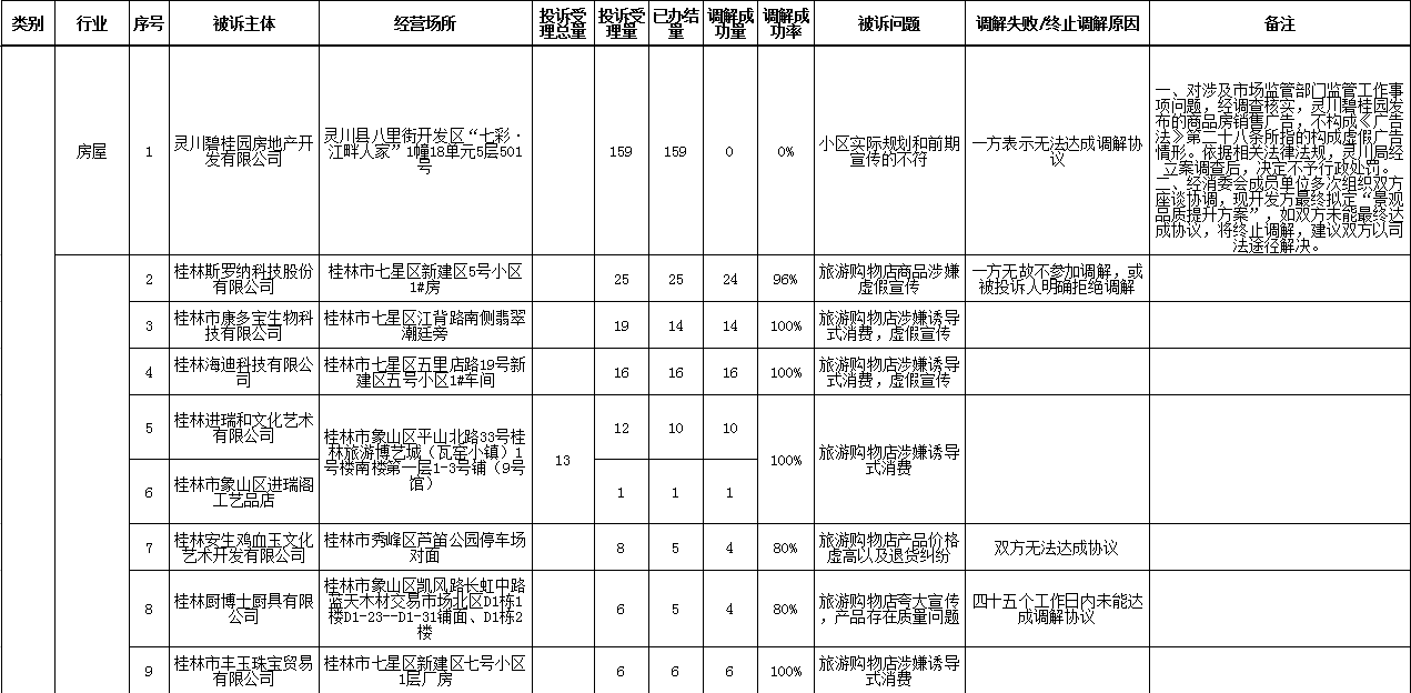 桂林市2020四季度gdp_2020年前三季度GDP总量前十城市出炉,重庆取代广州列第四