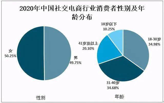 2020中国人口性别分布_中国人口分布(2)