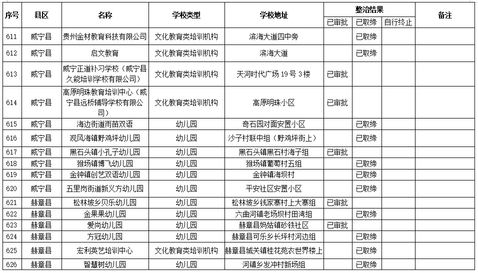 毕节市人口有多少2021