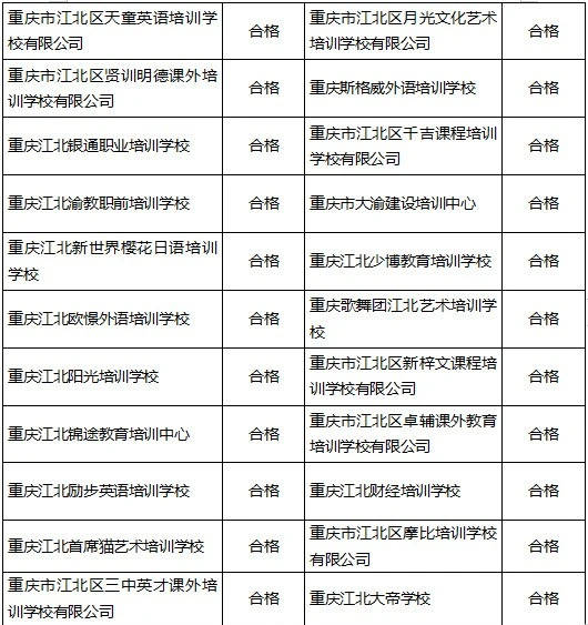 江北区教委公布校外培训机构名单 提醒学生家长注意风险 办学