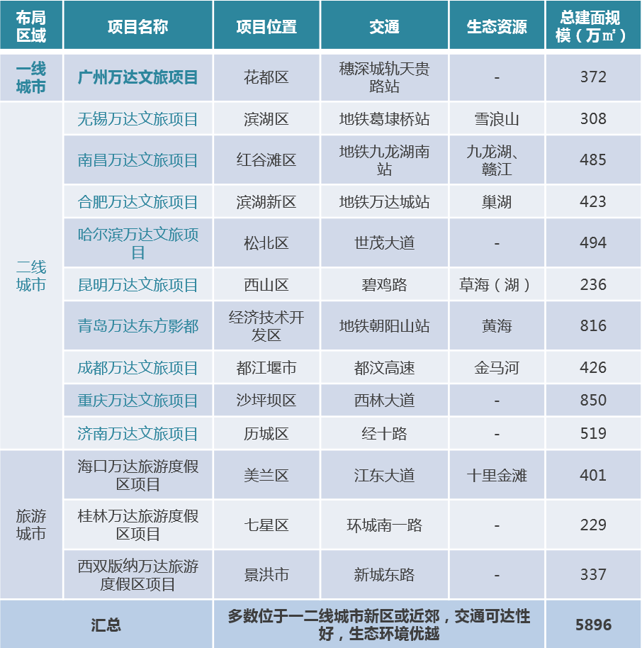文旅地产排名_文旅地产系列海报图(3)