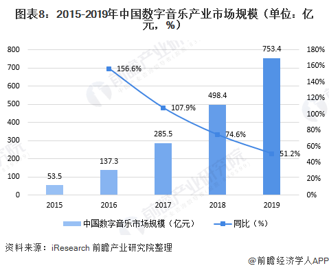 大连高新技术对GDP促进_GDP增幅跑赢大连的高新区,发展势头开始向西(2)