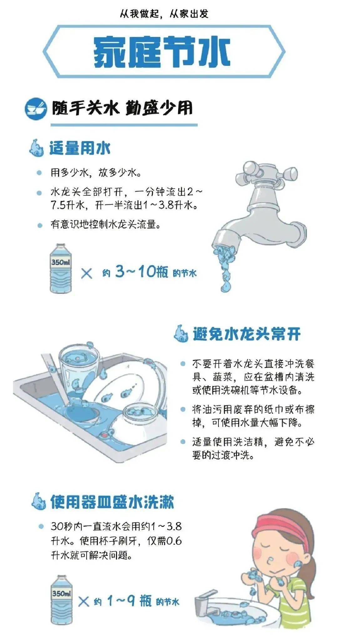 节约人口_人口普查(2)