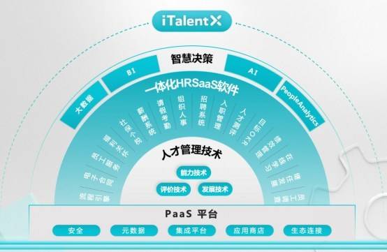 北森云计算ceo纪伟国属于人力资源数字化尤其是hrsaas的黄金时代已经