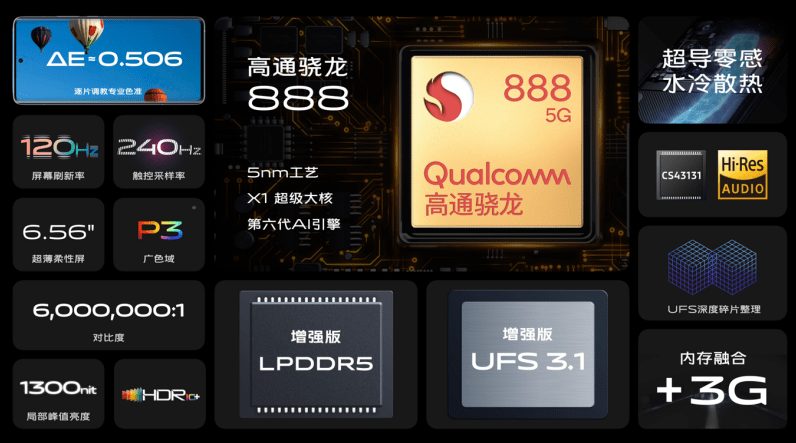 高通骁|vivo X60 Pro+正式发布：首批搭载5nm制程工艺的高通骁龙888芯片