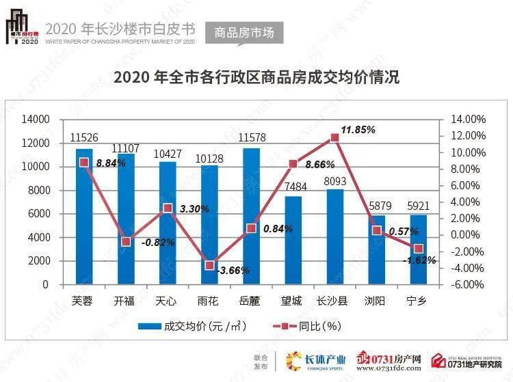 长沙市雨花区2020年GDP_长沙市雨花区图片(2)