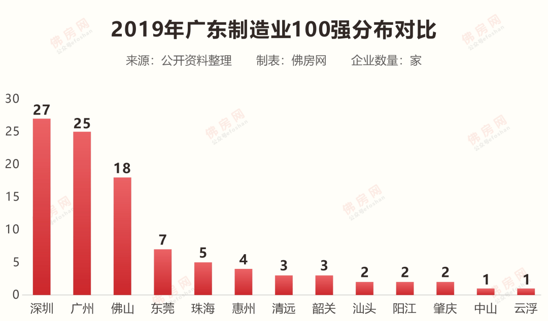 2020年广东佛山gdp_向广深学习,佛山向2万亿城市进发的独特路径(3)