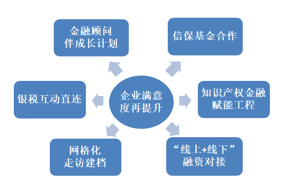 小微企业经济总量_小微企业