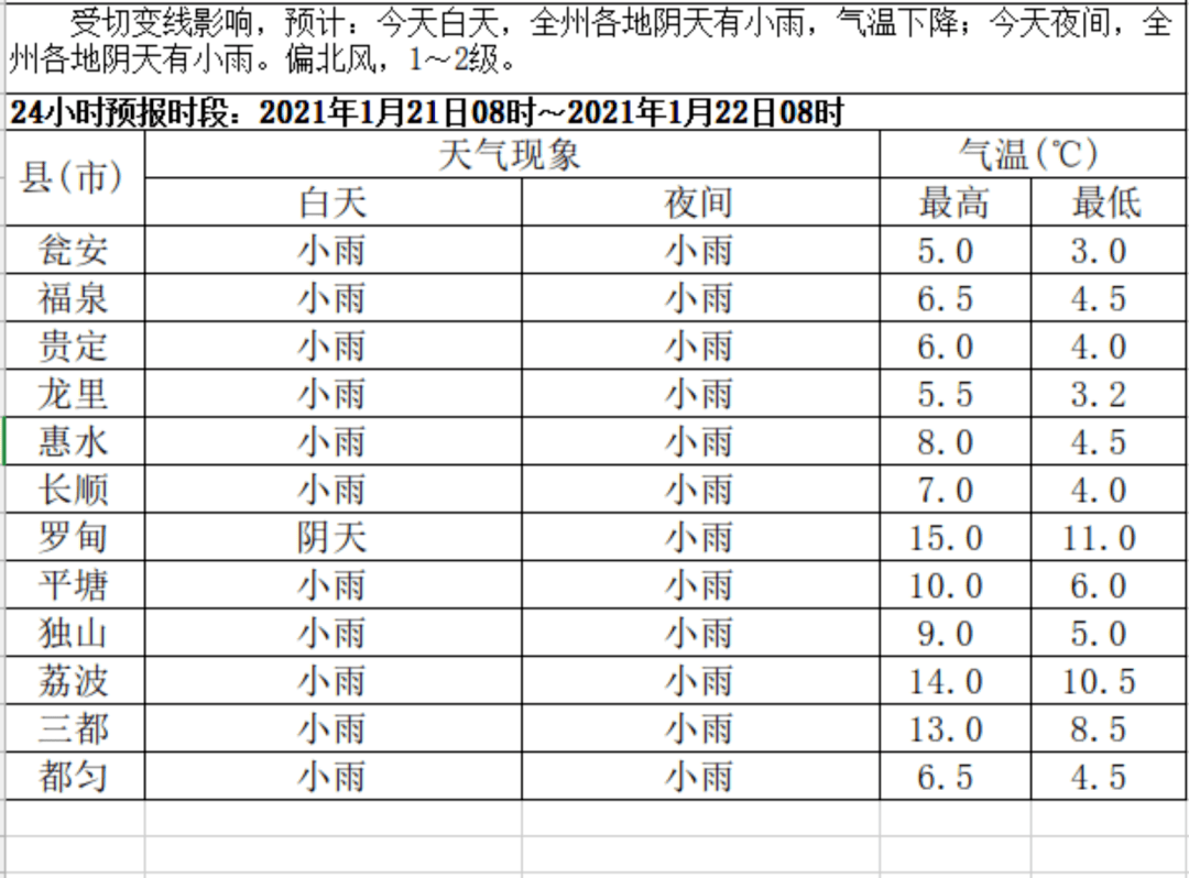 谷脚人口(3)