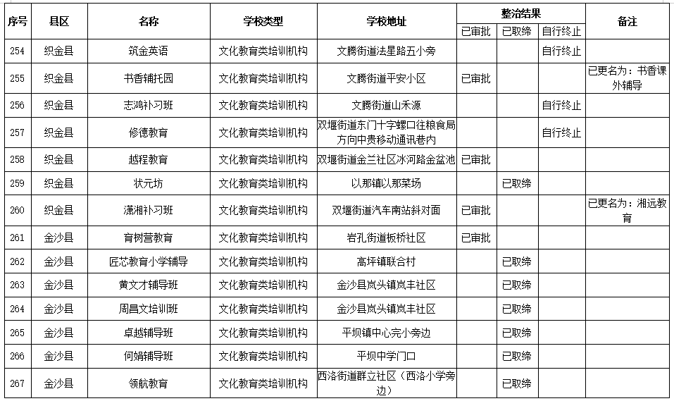 毕节市人口有多少2021