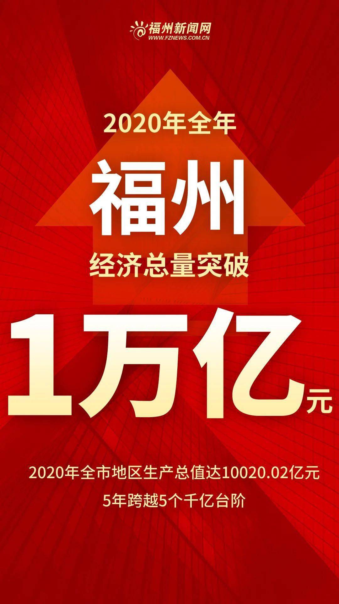 福州官宣2020年gdp_福建福州与山西太原的2020上半年GDP出炉,两者排名怎样(3)