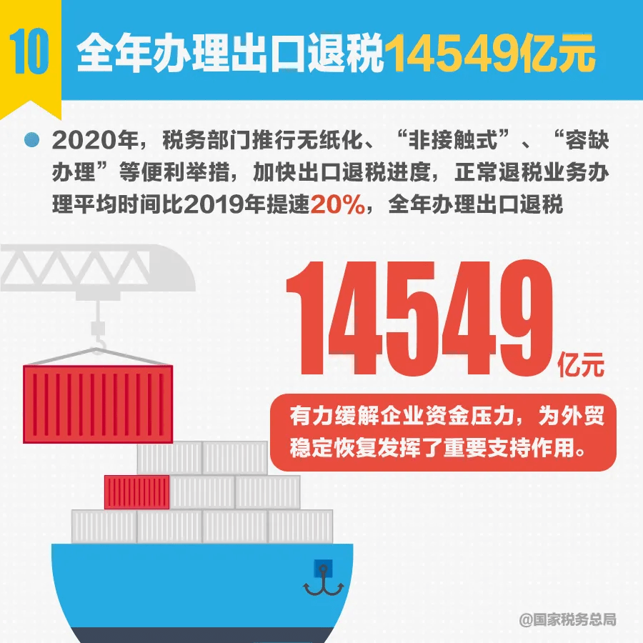 甘肃2020年GDP税收收入组成_2020年甘肃绿化造林