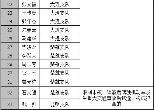 2020楚雄人口_云南楚雄