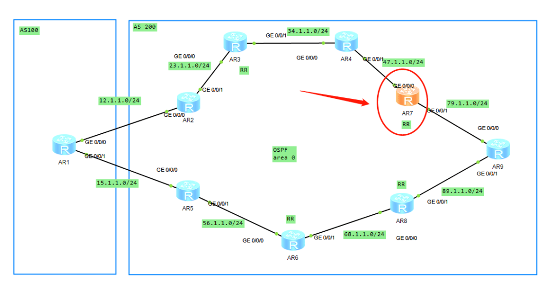 bgp路由优选原则优选clusterlist最短的