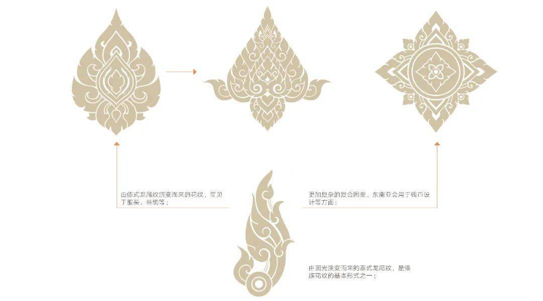 佛教是傣族全民信仰的宗教,一些由宗教图形演变而来的花纹具有象征