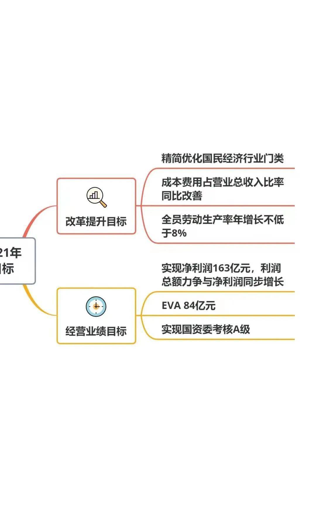 第三图 当前形势任务和主要工作思路 第四图 2021年目标 第五图 2021