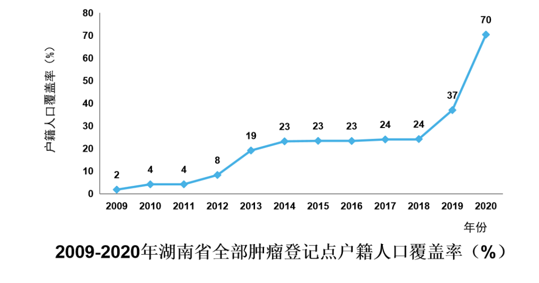 湖南人口2020_2020年湖南平均工资出炉 这个行业 最香 147727元(2)