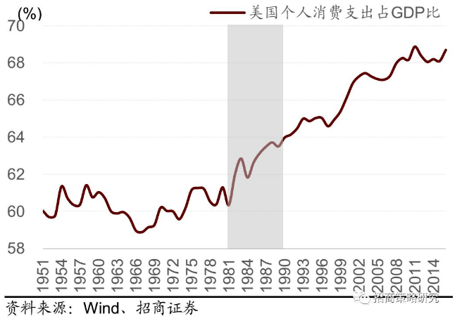 日本1972年人均gdp_三四线消费升级的宏观线索(3)