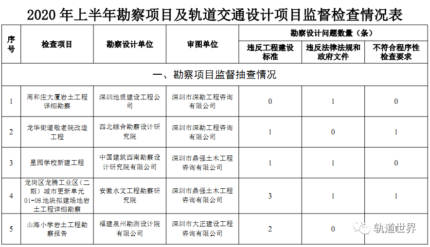 监督检查记录表内容 e723664f71474c329bbcf626c974d454.png
