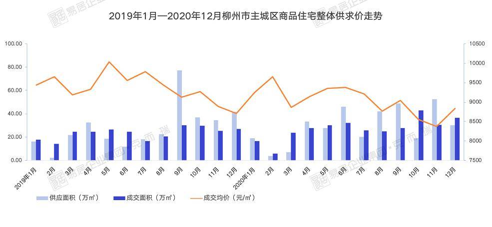 2021柳州鹿寨gdp_柳州GDP(3)