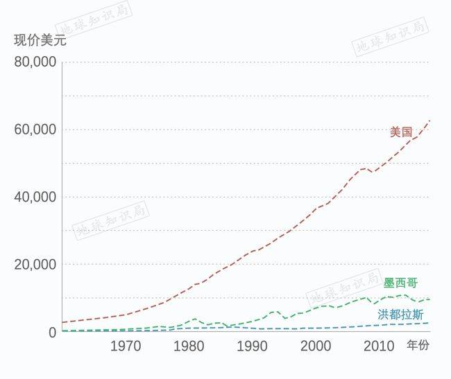 国外人口政策_最新数据 美国人对移民及移民政策的态度(2)