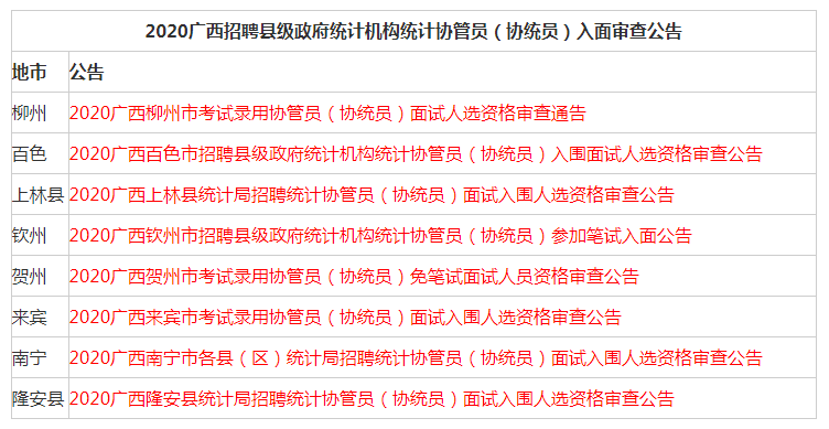 人口协管员面试题_2019年武汉东西湖区走马岭街交通协管员笔试成绩及面试人员(2)