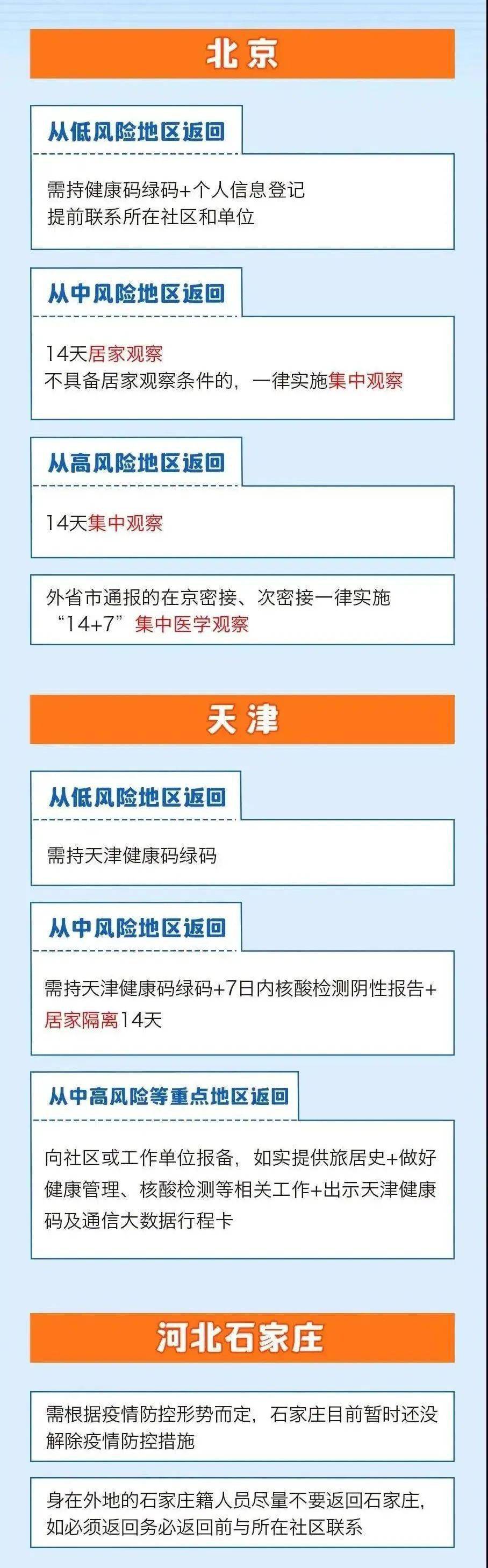 紧急提醒!这三类人返乡需核酸检测!31个省区市情况汇总