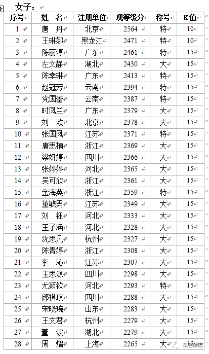 象棋排名2021_象棋对象图片(2)