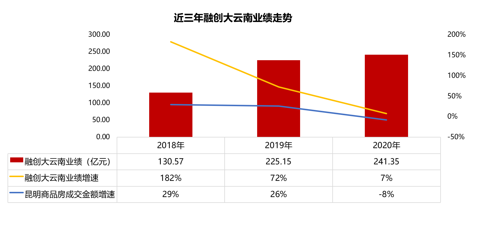 2020年云南省全年gdp_2020年云南省健康证(3)