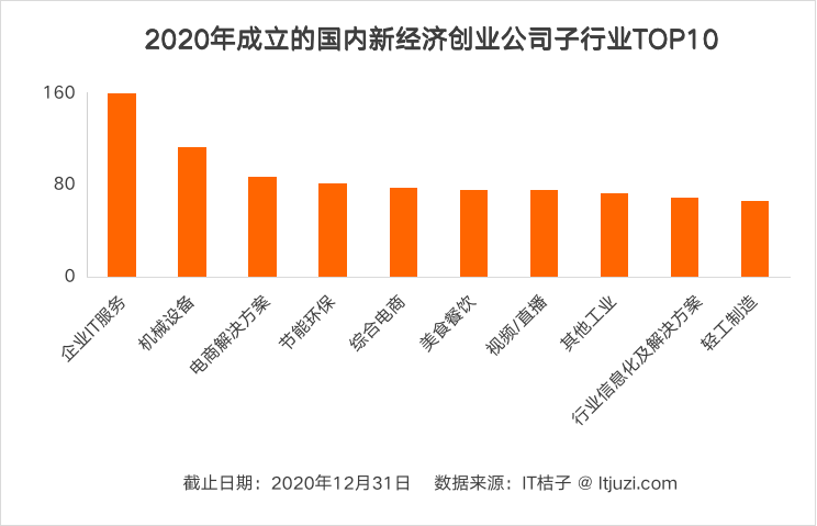 黄桥镇2021gdp有多少_花桥镇一年的GDP是多少(3)