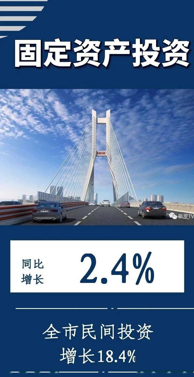 龙岩永定2020gdp_关注丨2020年龙岩市国民经济和社会发展统计公报(3)