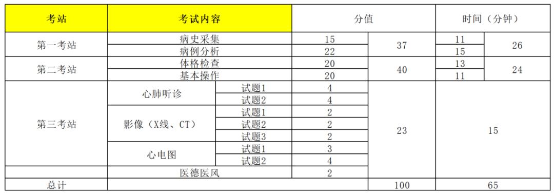 14全国口腔医师考试多少成绩通过_14全国口腔医师考试查成绩_口腔助理医师考试成绩查询