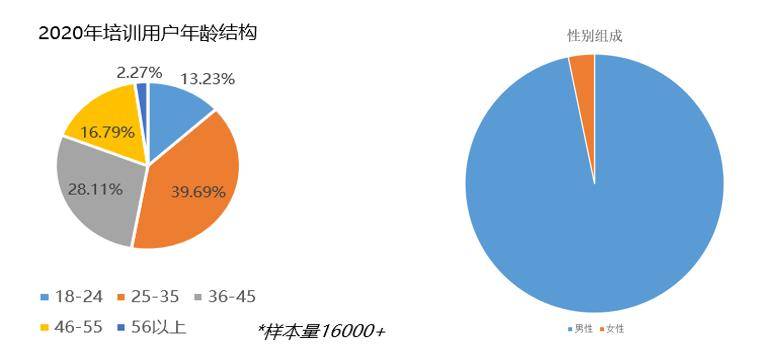 年度|更具差异！2020年度植保无人机行业发展报告