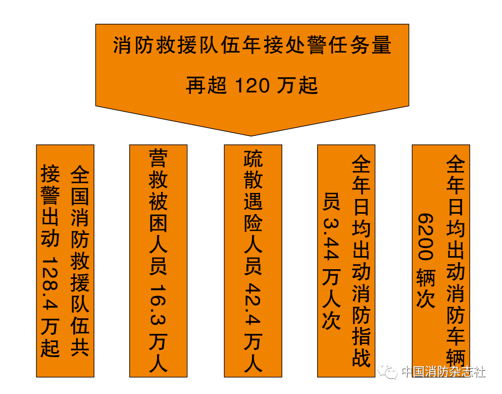 2019东城人口疏散_东莞东城人口热力图(3)