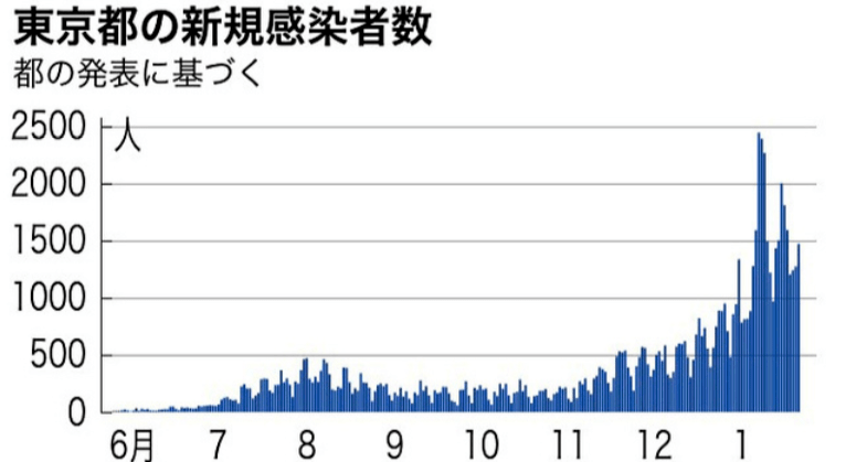 东京人口数_896个城镇正在消失,越来越多年轻人远走他乡去到大城市(2)