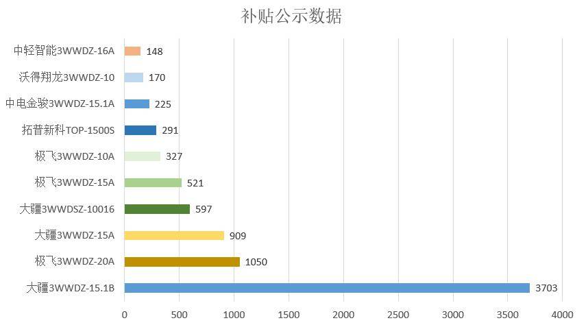 年度|更具差异！2020年度植保无人机行业发展报告