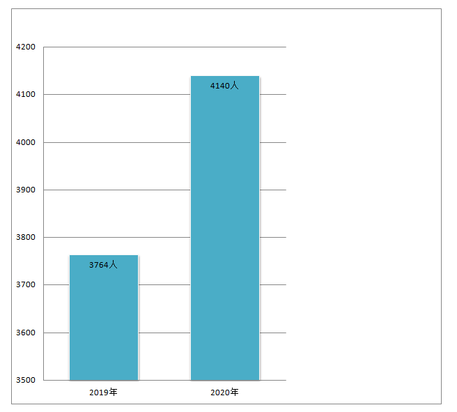 成都人口数量_成都到底是几线城市 最新答案来了(3)