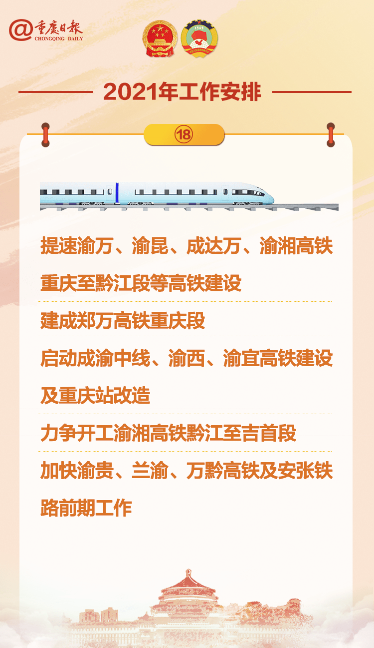 2021年重庆经济总量_重庆夜景