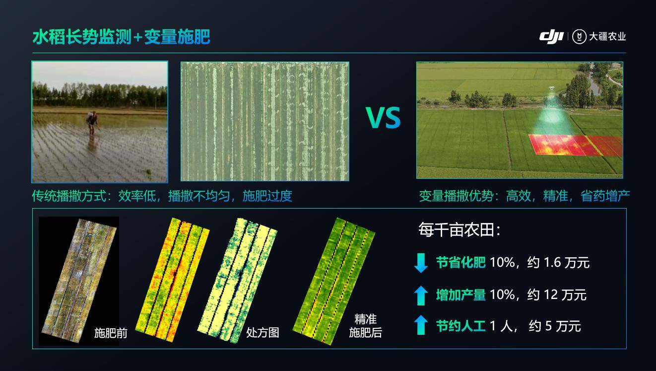 年度|更具差异！2020年度植保无人机行业发展报告