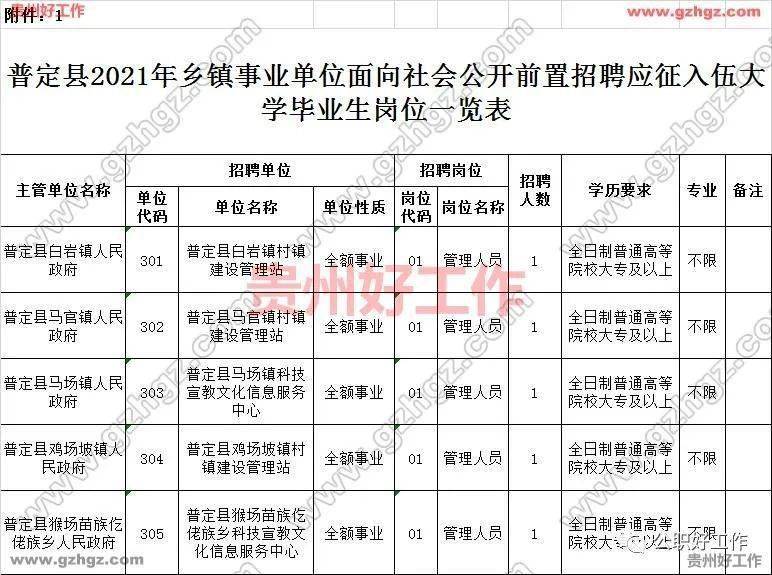 2021安顺各县gdp_2021年,各省市最新GDP排行榜(2)