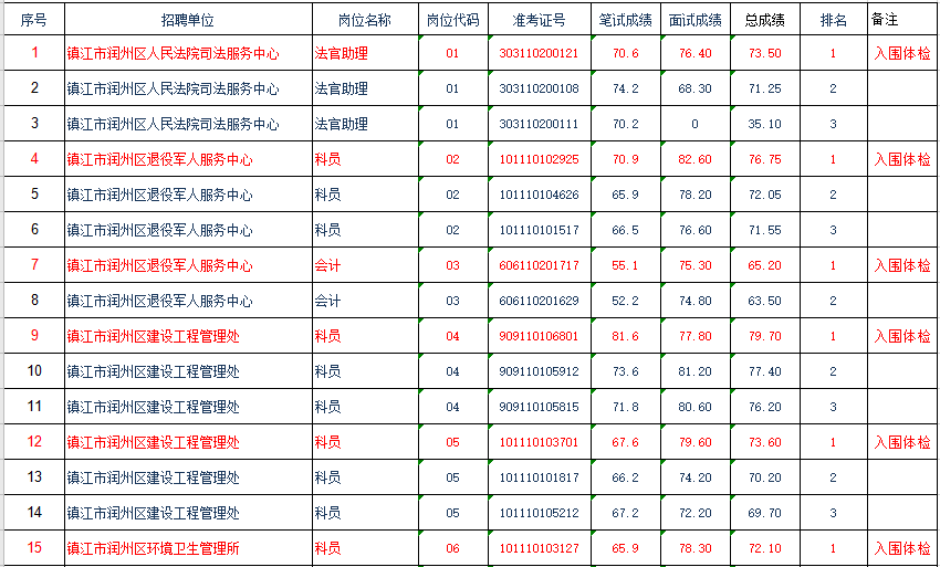 镇江2020人口多少_2020镇江物理中考卷(2)