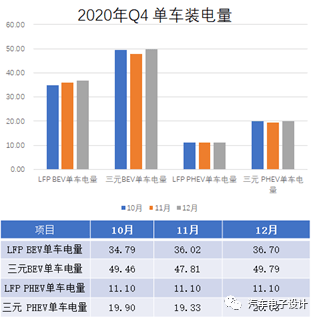 2020年动力电池公司_动力电池火爆!2020年新增企业增长66.1%
