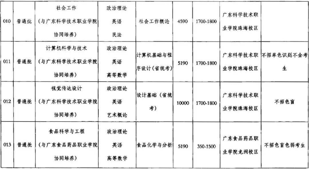 2021专插本报名人口_人口老龄化(3)