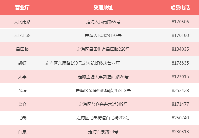 舟山市人口2021_舟山市地图