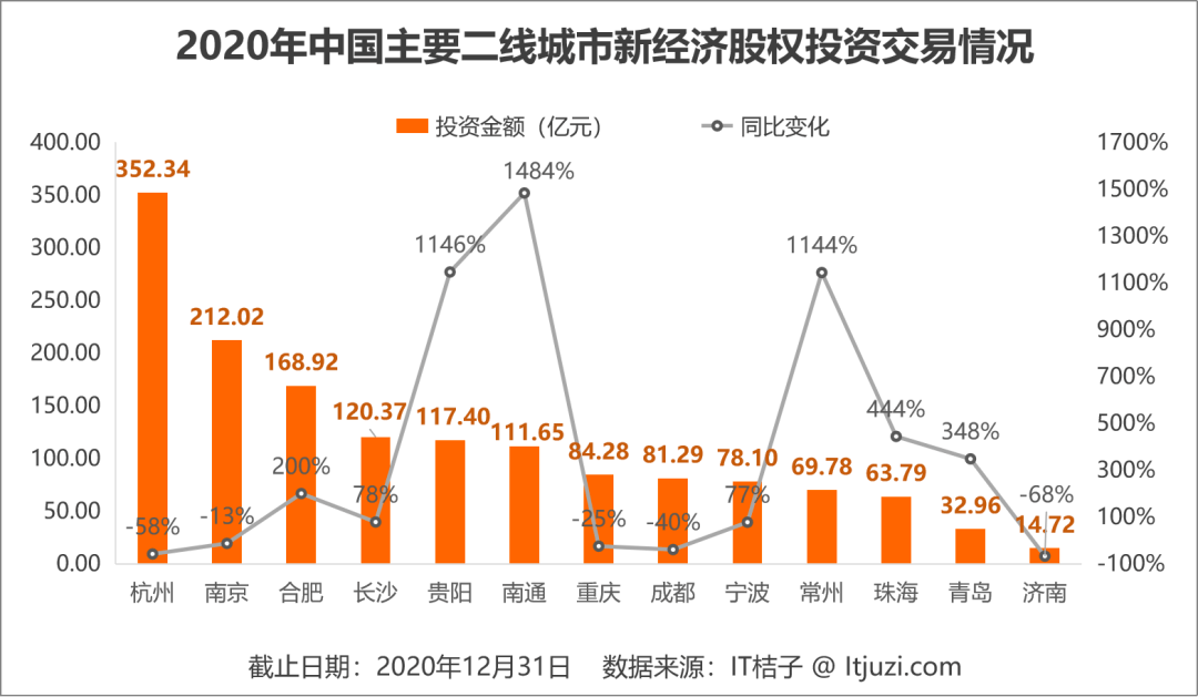 2020湖北GDP对比2021_一张表看2020武汉各区GDP数据排行(2)