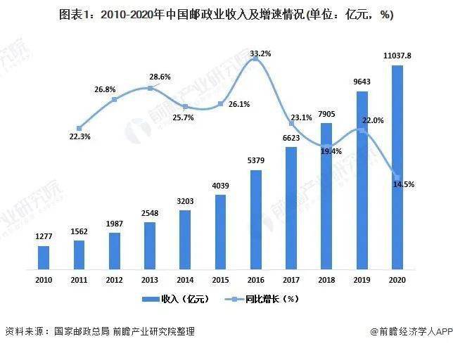2020上半年上海奉贤gdp_上海奉贤地图(3)