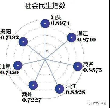 阳江2020年GDP预测_2020沿海经济带协调发展指数榜单出炉,汕头位居榜首!