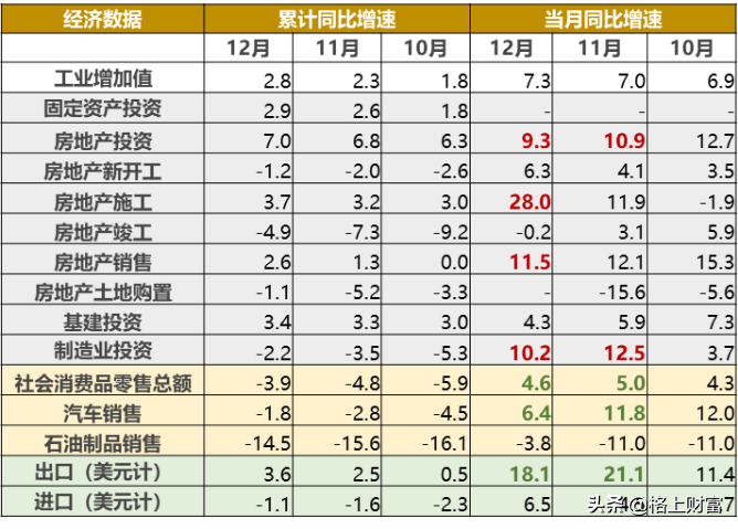 gdp格式化(3)